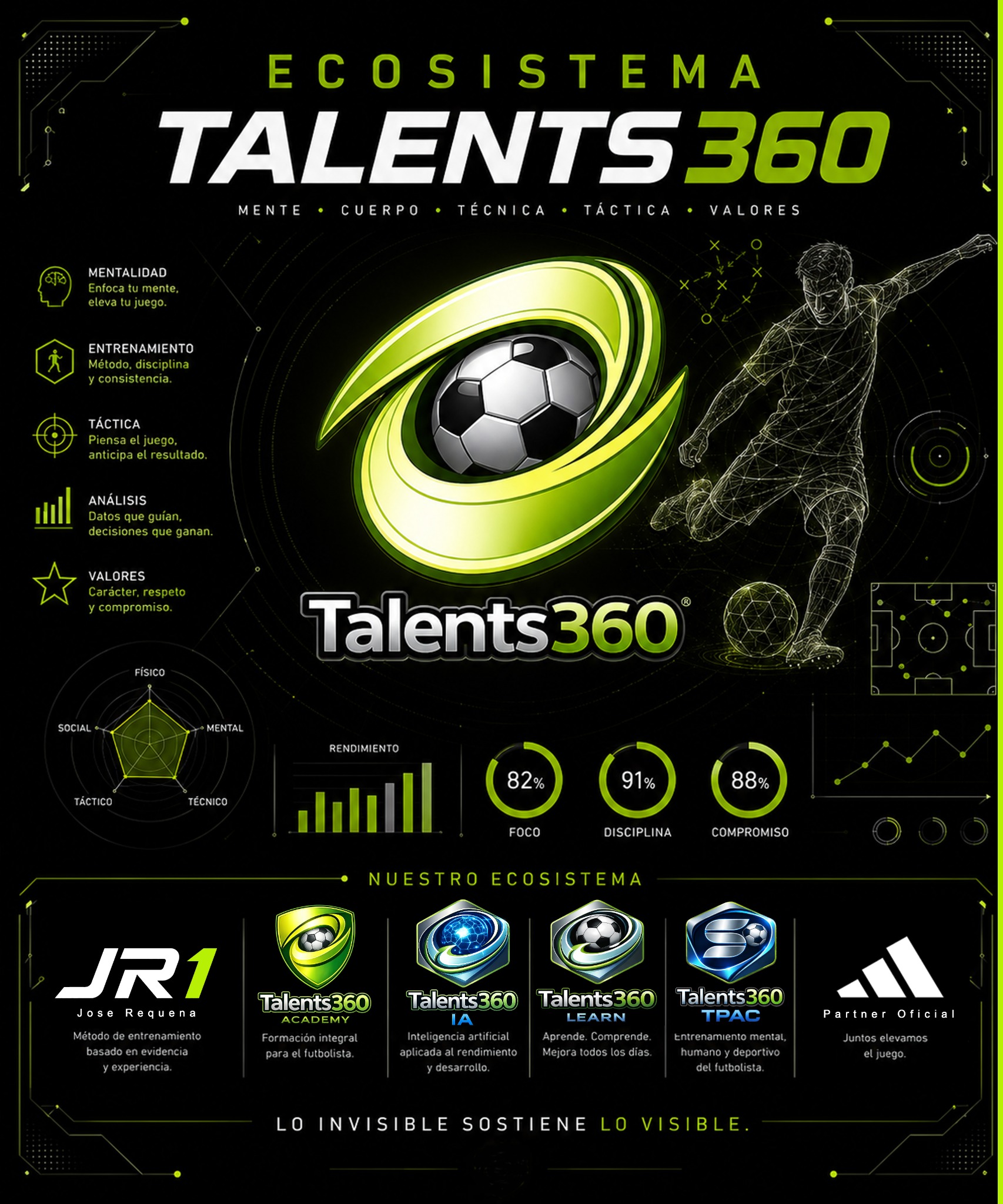 Ecosistema Talents360